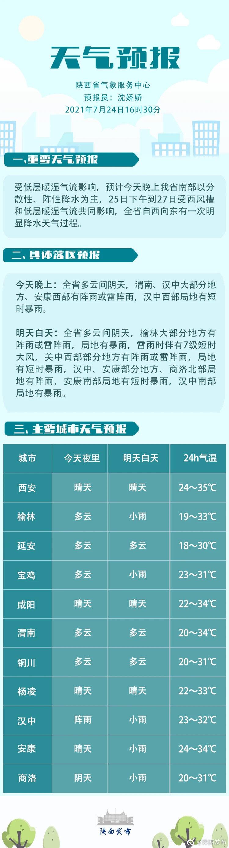 高考天气查询/2021高考期间天气预报 高考天气查询/2021高考期间天气预报