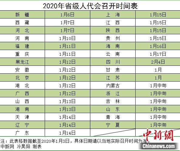 【2020年全国两会召开时间表,2020年 全国 两会 时间】 【2020年全国两会召开时间表,2020年 全国 两会 时间】