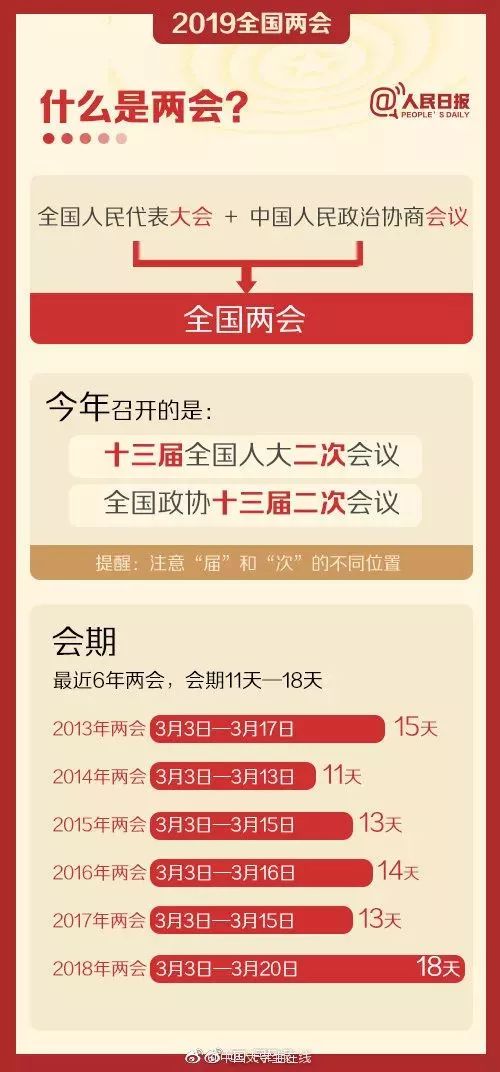 【2020年全国两会召开时间表,2020年 全国 两会 时间】 【2020年全国两会召开时间表,2020年 全国 两会 时间】