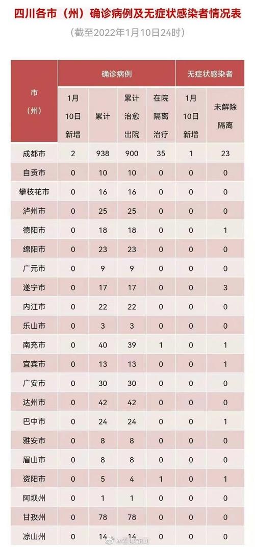 四川疫情最新动态,官方发布防控措施与疫情数据 四川疫情最新动态,官方发布防控措施与疫情数据