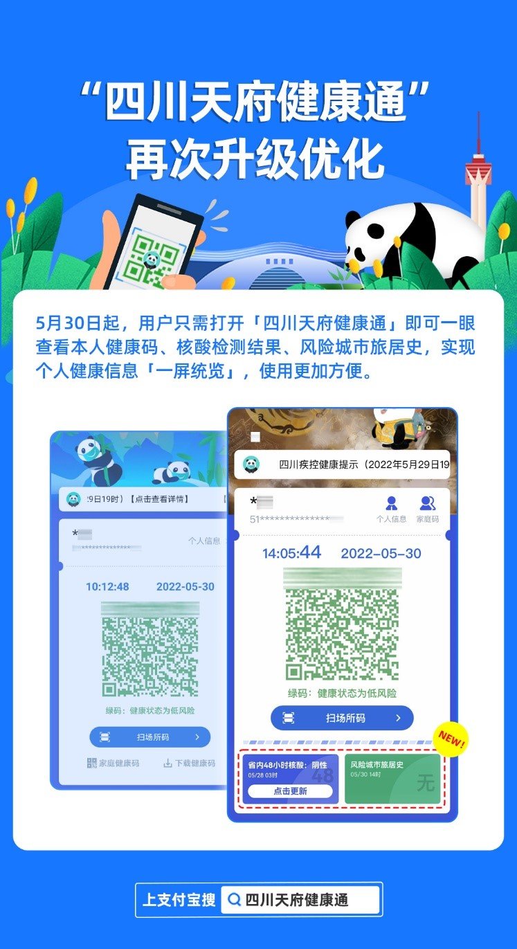【四川健康码新变化/四川健康码规则调整】 【四川健康码新变化/四川健康码规则调整】