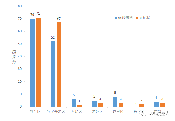 绥化各区县疫情数据解析,精准防控下的区域差异与应对策略 绥化各区县疫情数据解析,精准防控下的区域差异与应对策略