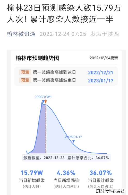 榆林市疫情（榆林市疫情最新报告）