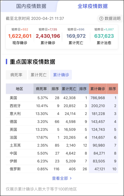 【北京朝阳目前是高风险地区吗/北京朝阳目前是高风险地区吗最新消息】 【北京朝阳目前是高风险地区吗/北京朝阳目前是高风险地区吗最新消息】