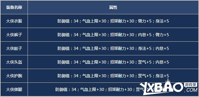 九阴真经刷好感度奇遇:九阴真经奇遇奖励对照表 九阴真经刷好感度奇遇:九阴真经奇遇奖励对照表