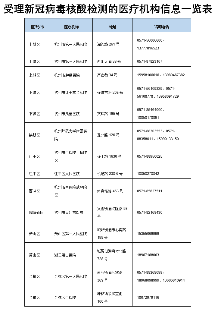 【48小时核酸检测证明纸质版怎么弄的,48小时核酸证明怎么打印】 【48小时核酸检测证明纸质版怎么弄的,48小时核酸证明怎么打印】
