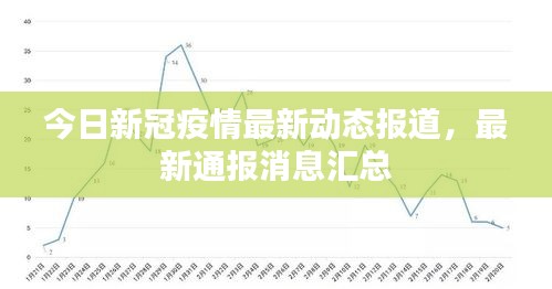 今日疫情动态通报全国/今日疫情最新消息新增病例全国 今日疫情动态通报全国/今日疫情最新消息新增病例全国