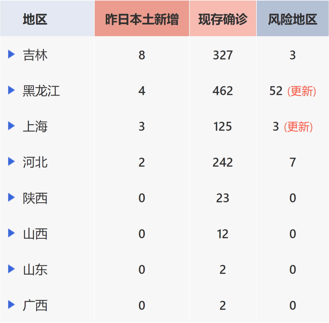 今日疫情动态通报全国/今日疫情最新消息新增病例全国 今日疫情动态通报全国/今日疫情最新消息新增病例全国