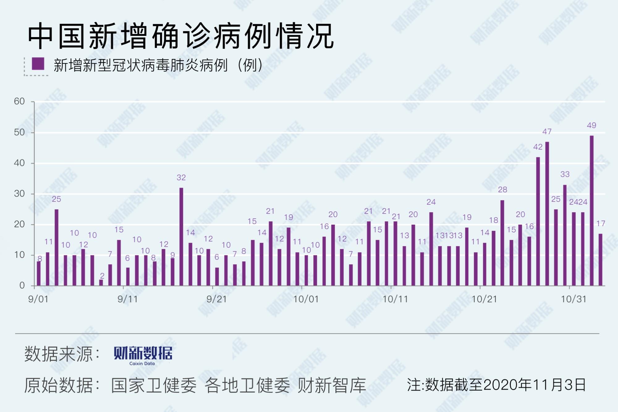 新疆新增116例无症状/新疆新增确诊6例无症状感染15例 新疆新增116例无症状/新疆新增确诊6例无症状感染15例