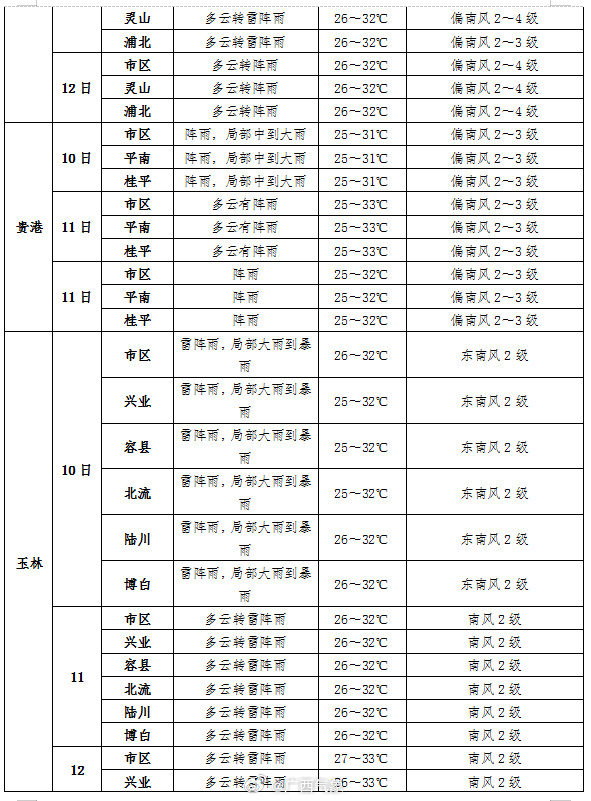 2024年山东省高考时间确定,6月7日至10日举行 2024年山东省高考时间确定,6月7日至10日举行