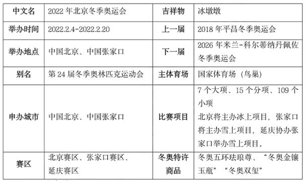 【冬奥会几天开完/冬奥会开几个月】 【冬奥会几天开完/冬奥会开几个月】