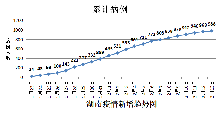 长沙新增1例外省旅游返长阳性:长沙疫情阳性 长沙新增1例外省旅游返长阳性:长沙疫情阳性