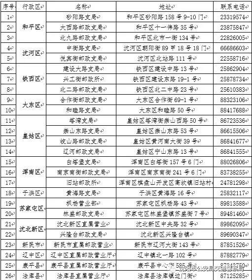 【沈阳市网上车管所/沈阳车管所公众号】