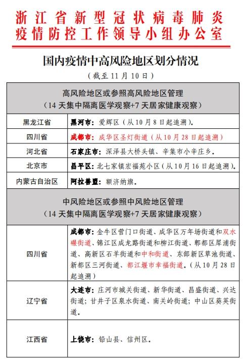 【疫情风险地区划分标准/疫情风险区划分依据】