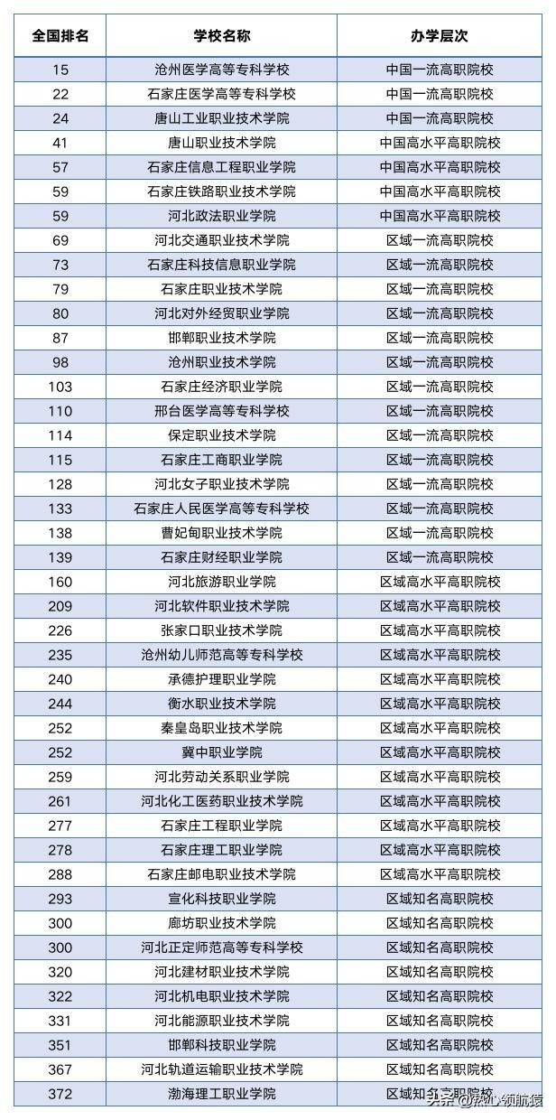 河北大学排名/河北大学排名全国第几位啊