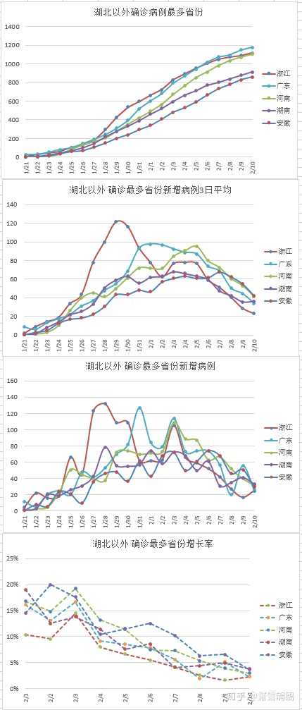 全国累计确诊人数最新数据(全国累计确诊人数最新数据消息) 全国累计确诊人数最新数据(全国累计确诊人数最新数据消息)