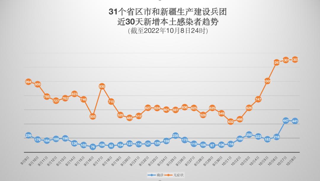 四川昨日新增本土确诊/四川昨日新增本土确诊人数
