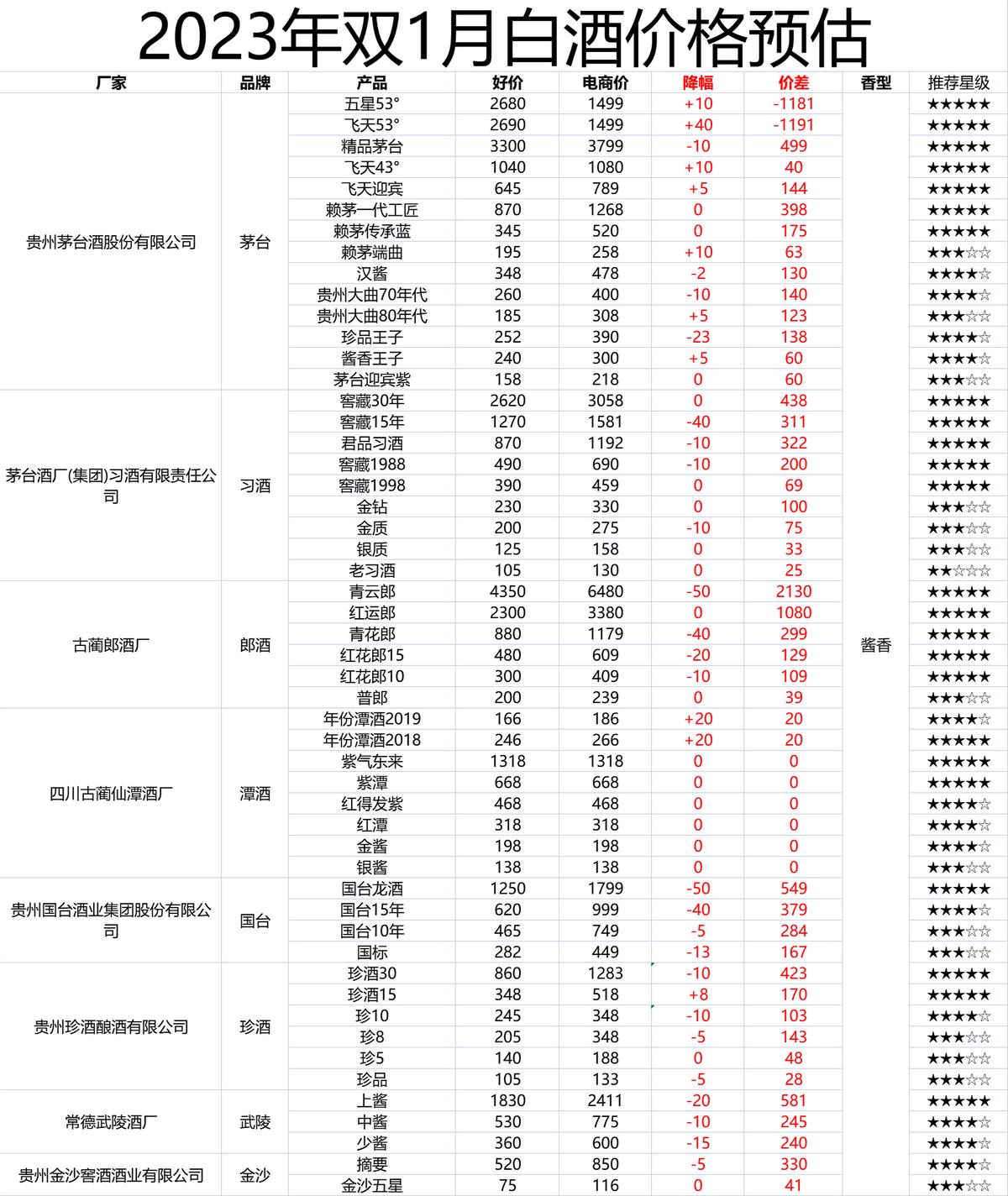 今年快递什么时候停运2025年底还能发货/今年快递什么时候停运2022年