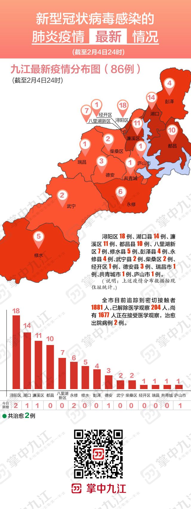 江西九江新型肺炎疫情/江西九江发布最新疫情 江西九江新型肺炎疫情/江西九江发布最新疫情