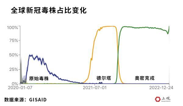 3天4例北京迎战奥密克戎和德尔塔哦的简单介绍 3天4例北京迎战奥密克戎和德尔塔哦的简单介绍