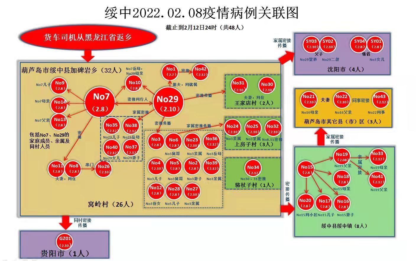 辽宁疫情速报,新增21例本土确诊与16例无症状感染引关注 辽宁疫情速报,新增21例本土确诊与16例无症状感染引关注