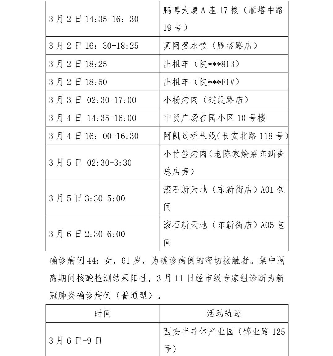 石家庄新增3例本土确诊病例,活动轨迹公布 石家庄新增3例本土确诊病例,活动轨迹公布