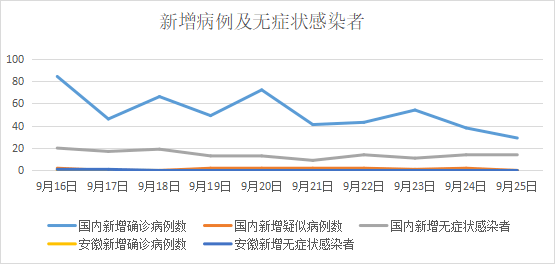 【山西15日新型冠状病毒最新消息,1月25日山西省最新疫情通报】 【山西15日新型冠状病毒最新消息,1月25日山西省最新疫情通报】