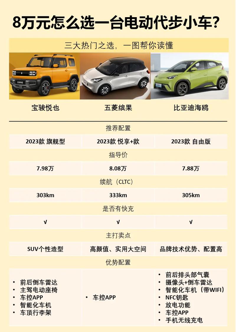 5到8万预算,这些高性价比家用车值得一看! 5到8万预算,这些高性价比家用车值得一看!