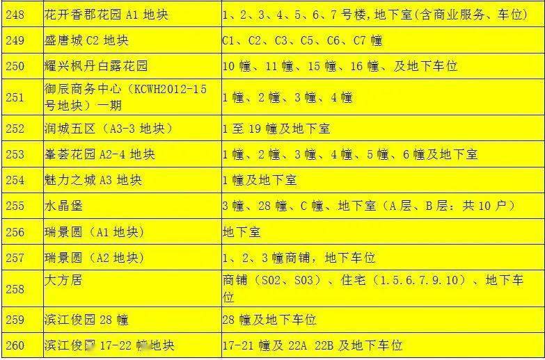 昆明新增29个购房人可自行办不动产证项目:昆明这些项目能办不动产证了 昆明新增29个购房人可自行办不动产证项目:昆明这些项目能办不动产证了