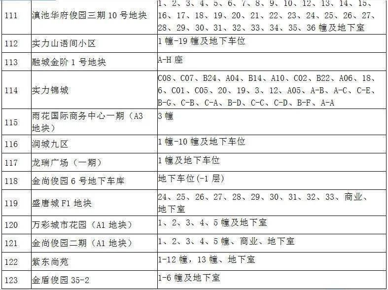 昆明新增29个购房人可自行办不动产证项目:昆明这些项目能办不动产证了 昆明新增29个购房人可自行办不动产证项目:昆明这些项目能办不动产证了