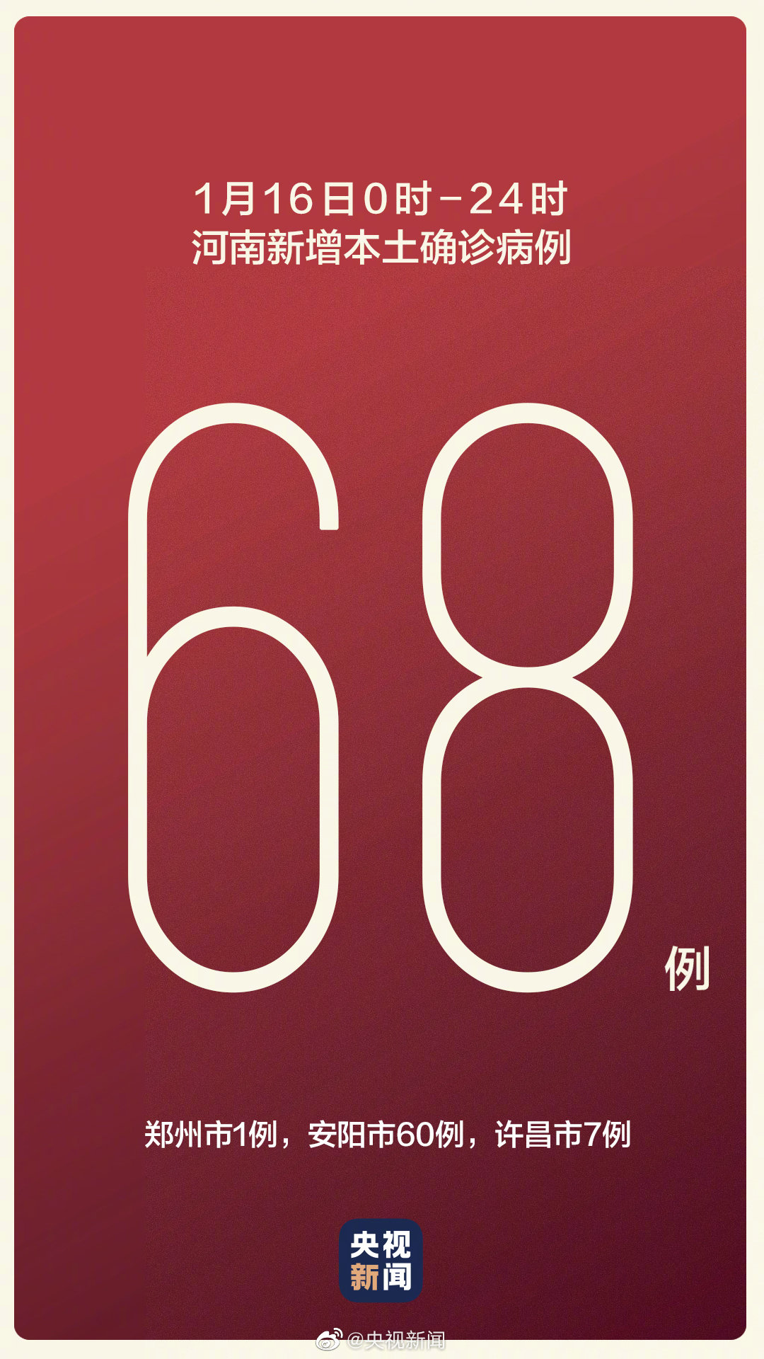 河南新增68例本土确诊安阳60例/河南安阳新增一例新型冠状病毒肺炎最新消息 河南新增68例本土确诊安阳60例/河南安阳新增一例新型冠状病毒肺炎最新消息