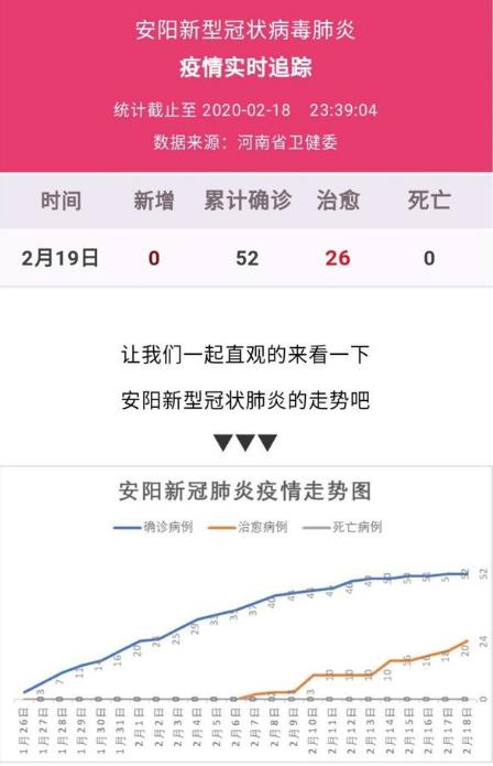 河南新增68例本土确诊安阳60例/河南安阳新增一例新型冠状病毒肺炎最新消息 河南新增68例本土确诊安阳60例/河南安阳新增一例新型冠状病毒肺炎最新消息