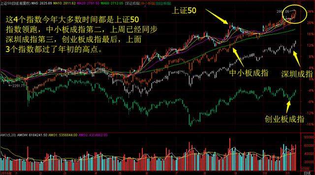 【沪深300是哪些股票为主板股/沪深300是主板吗】 【沪深300是哪些股票为主板股/沪深300是主板吗】