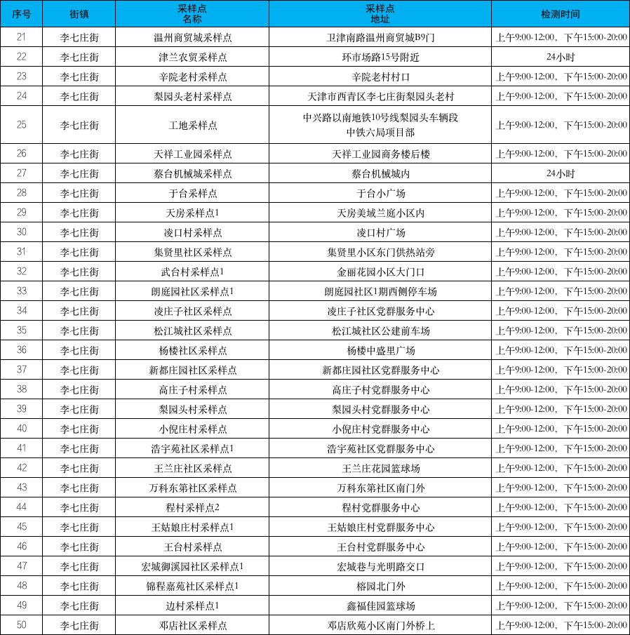 天津中高风险地区名单最新动态与常态化防控指南 天津中高风险地区名单最新动态与常态化防控指南