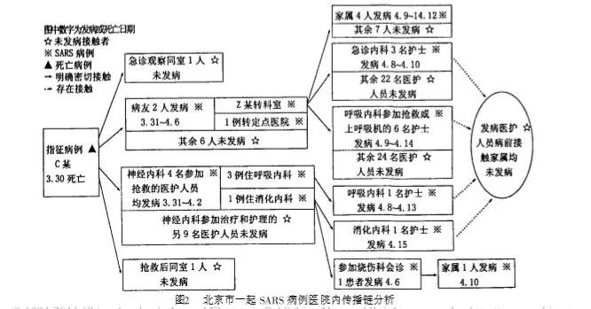 新型冠状病毒和非典一样吗/新型冠状病毒和非典病毒的区别 新型冠状病毒和非典一样吗/新型冠状病毒和非典病毒的区别