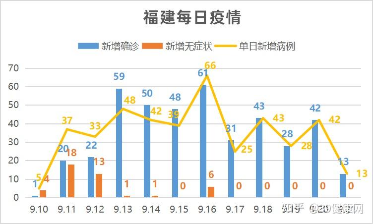 福建增加11例/福建新增加疫情 福建增加11例/福建新增加疫情