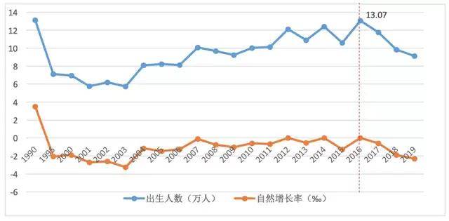 上海人口总量2020:上海人口总量是多少 上海人口总量2020:上海人口总量是多少