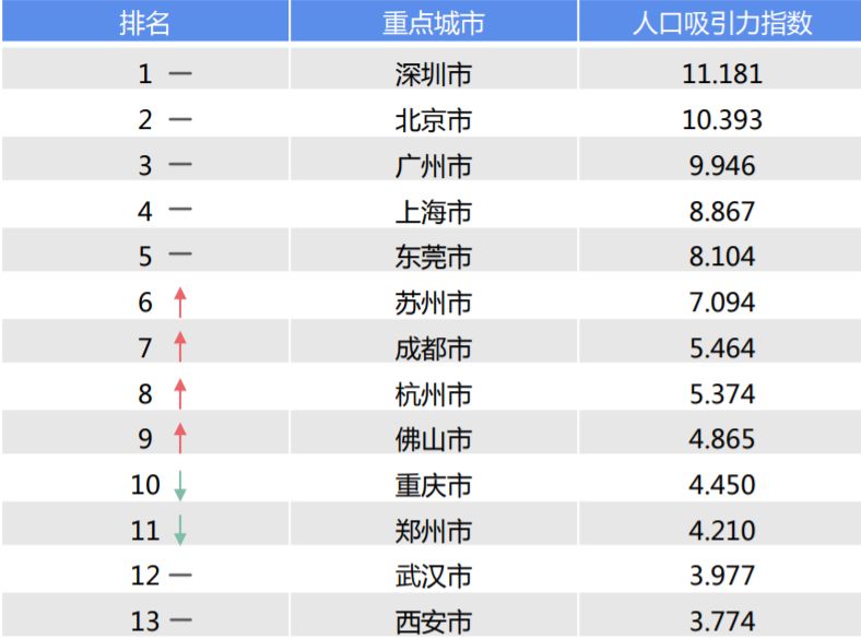 上海人口总量2020:上海人口总量是多少 上海人口总量2020:上海人口总量是多少