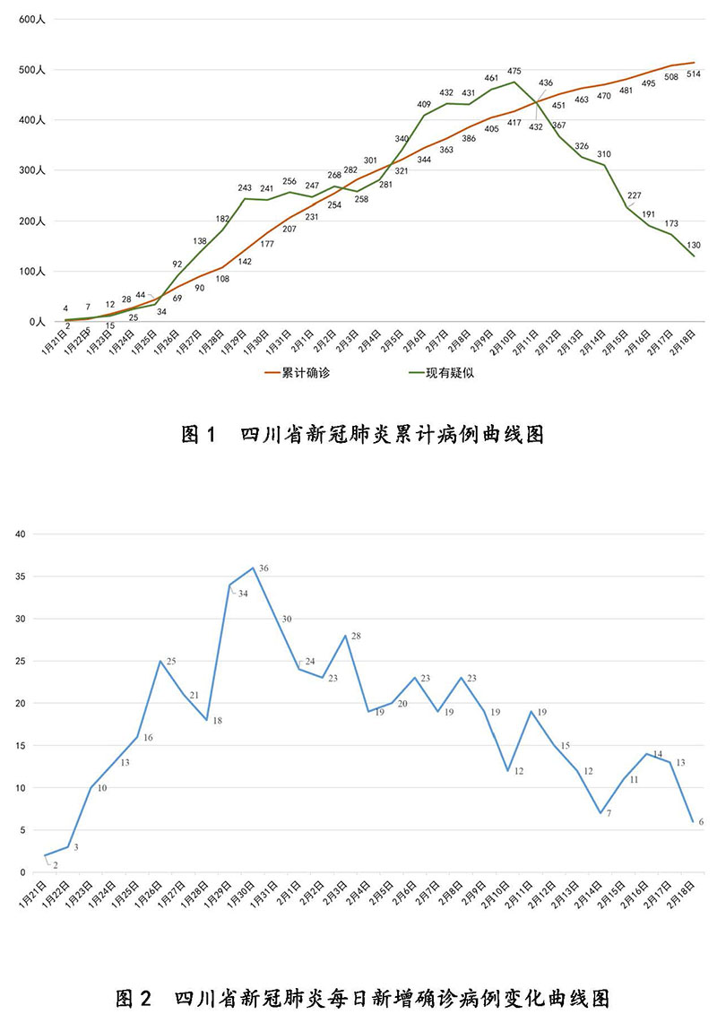 四川泸州新增1例确诊病例(四川泸州确诊病例活动轨迹) 四川泸州新增1例确诊病例(四川泸州确诊病例活动轨迹)