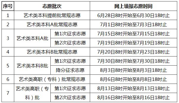 高考具体各科考试时间/高考各科考试时间分配 高考具体各科考试时间/高考各科考试时间分配