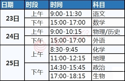 高考具体各科考试时间/高考各科考试时间分配 高考具体各科考试时间/高考各科考试时间分配