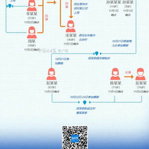 河北一家四口确诊新冠,感染链条与活动轨迹公布 河北一家四口确诊新冠,感染链条与活动轨迹公布