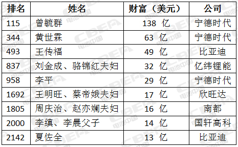 华集源锂电池价格表:中国电池十大名牌排名 华集源锂电池价格表:中国电池十大名牌排名