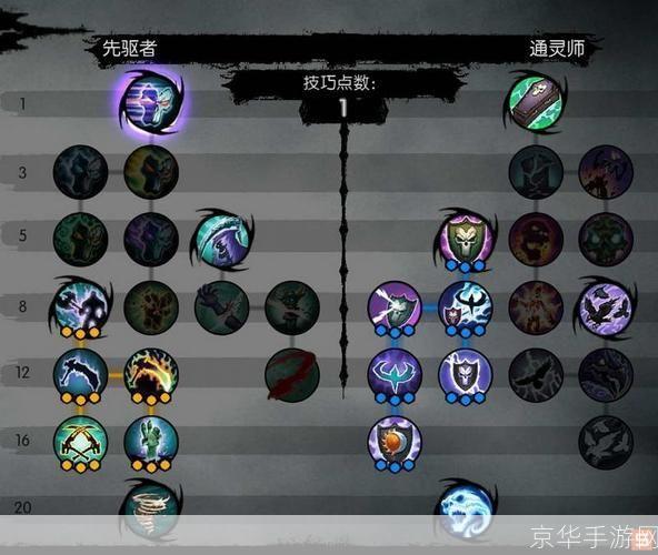 暗黑血统2加点流派/暗黑血统2新手攻略 暗黑血统2加点流派/暗黑血统2新手攻略