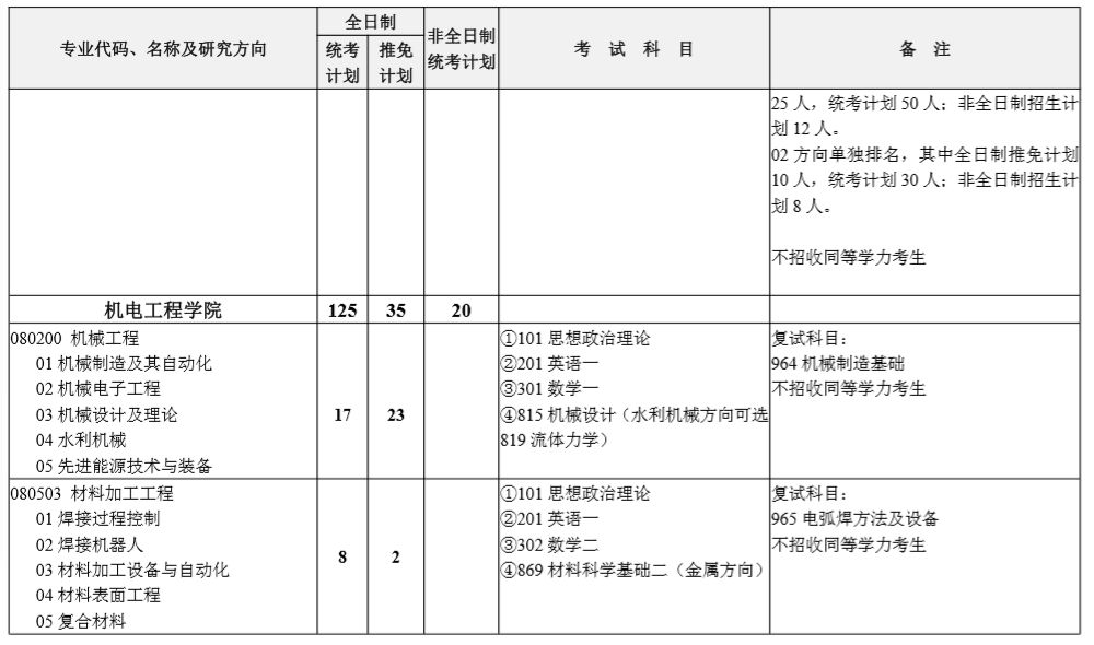 河海大学研究生招生分数线(河海大学考研录取分数线2020) 河海大学研究生招生分数线(河海大学考研录取分数线2020)