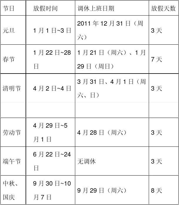【国家法定节假日国庆/国家法定节假日11天分别是哪几天】 【国家法定节假日国庆/国家法定节假日11天分别是哪几天】