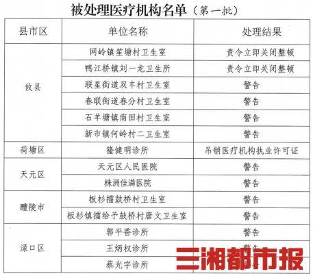 【湖南株洲发现2例新冠阳性检测者,湖南株洲两例】 【湖南株洲发现2例新冠阳性检测者,湖南株洲两例】