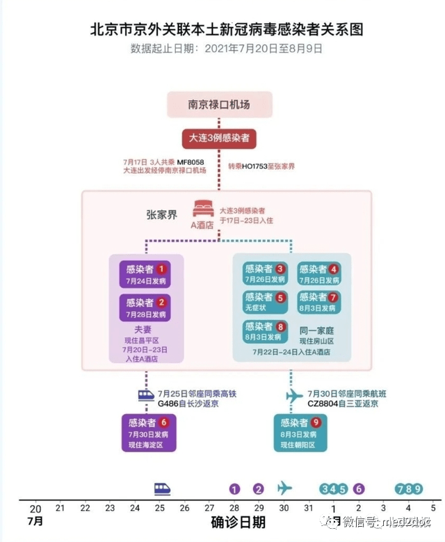 北京一家7口均感染行程/北京一家七口感染新型冠状病毒 北京一家7口均感染行程/北京一家七口感染新型冠状病毒