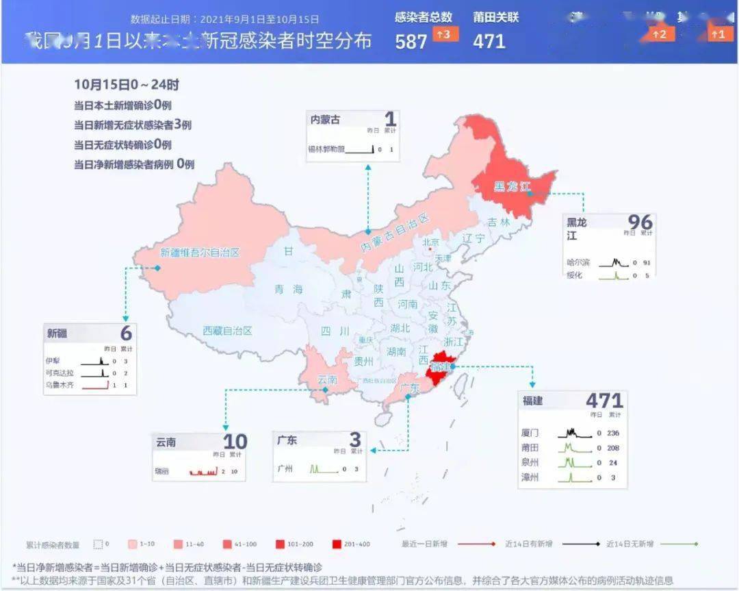 全国疫情分布图最新情况/全国疫情分布图最新2021 全国疫情分布图最新情况/全国疫情分布图最新2021