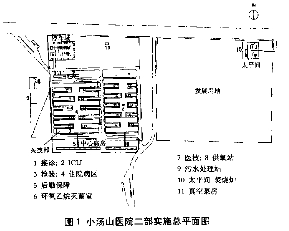 小汤山模式的由来,谁在关键时刻提出这一创举? 小汤山模式的由来,谁在关键时刻提出这一创举?
